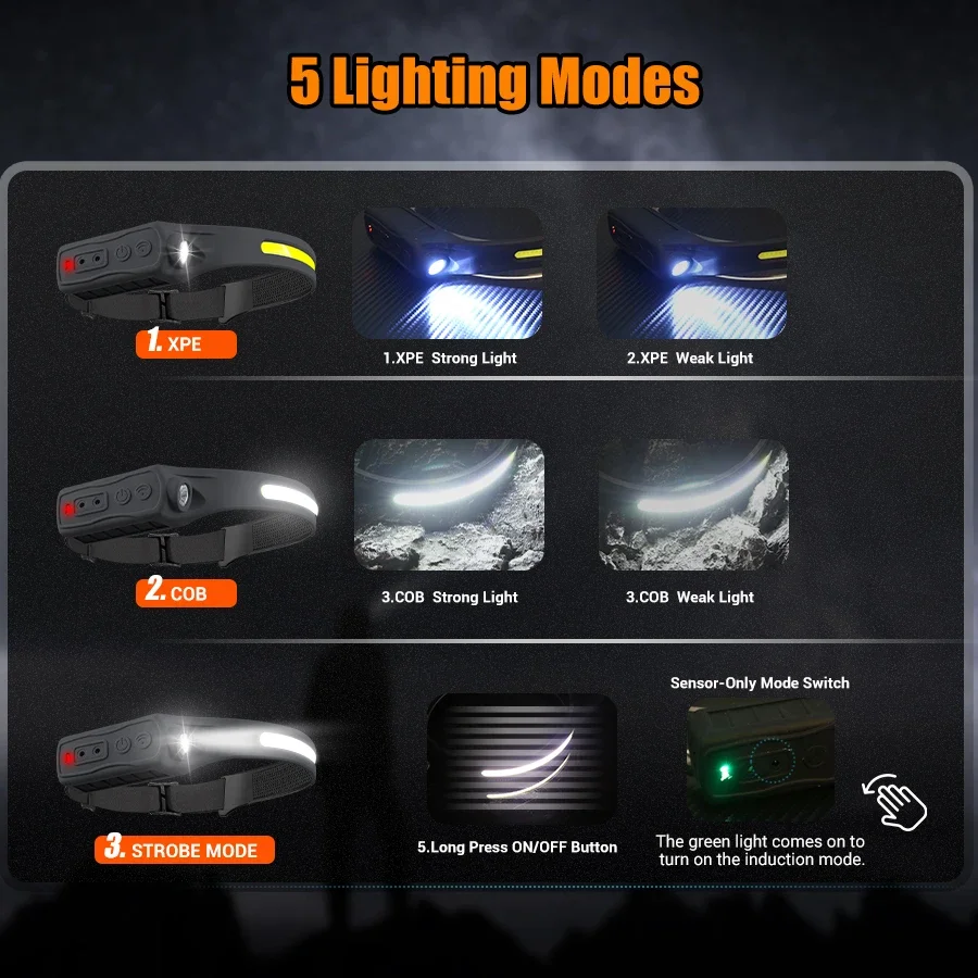 Powerful COB LED Sensor Headla - огляд і ціна Led Headlight Bulbs